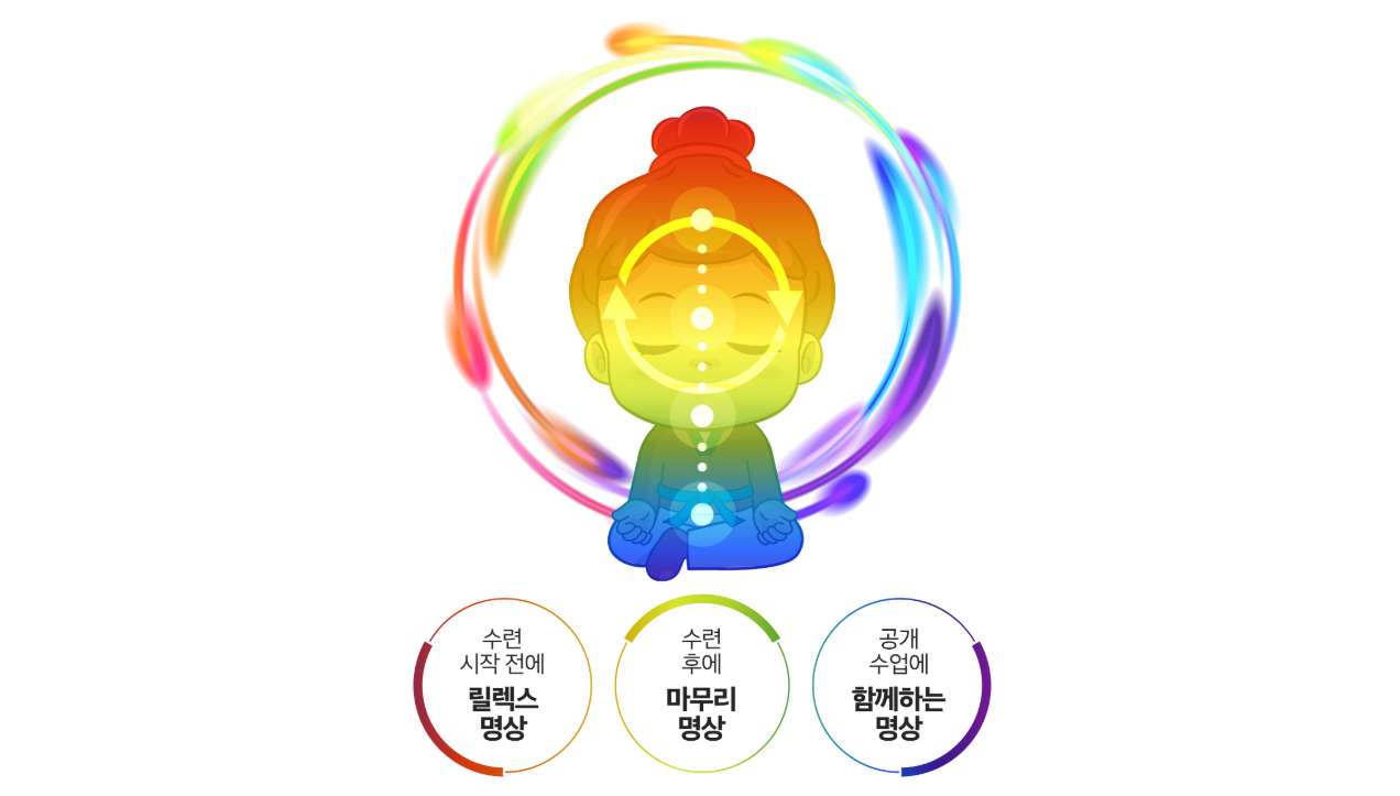 아이명상 수업 활용